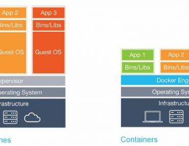 VMs vs Containers